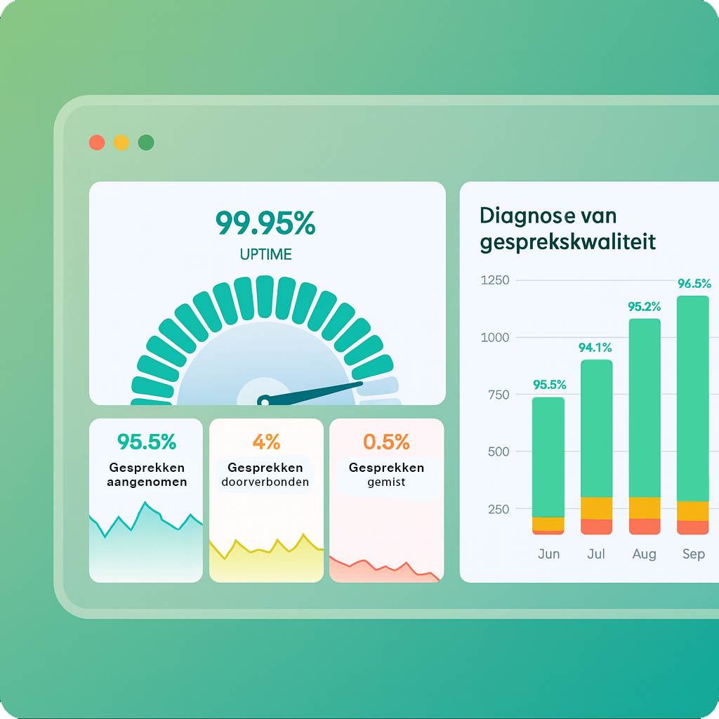 online telefooncentrle