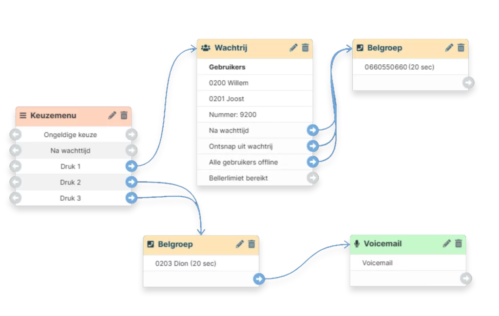 Belplan demo VoIP reseller