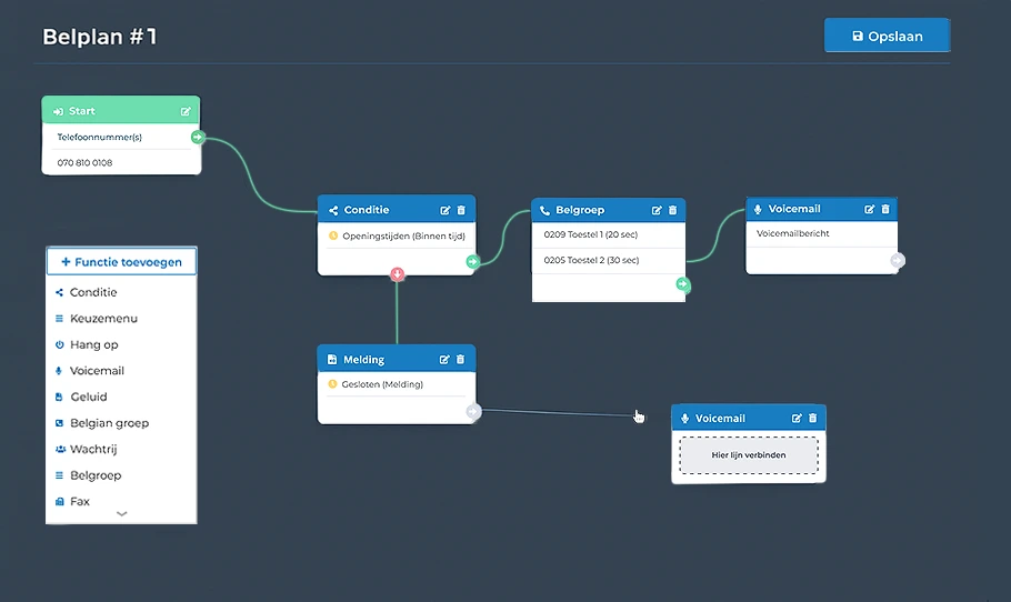 VOIPGrow belplan VoIP reseller